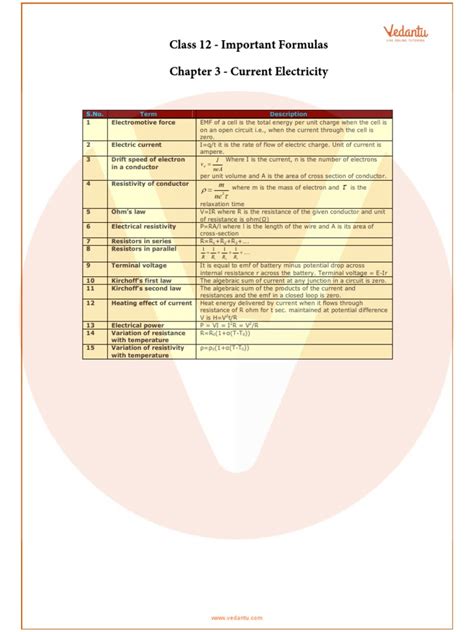 Image result for Important Electrical Formulas