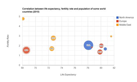 Image result for How to Read a Correlation Chart