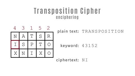 Toradh íomhá ar Symbol Cipher Decoder Ring