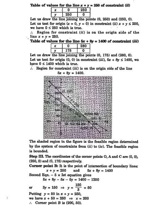 Basic Video of Linear Programming Class 12 Don't Memorize に対する画像結果