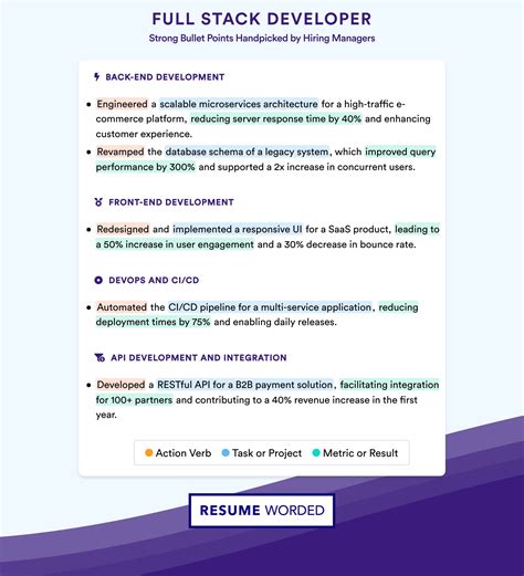 Image result for Resume Full-Stack Developer