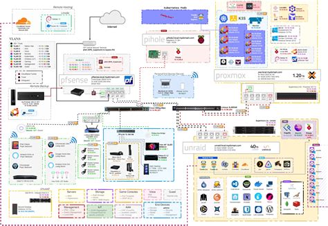 Image result for Home Lab Design