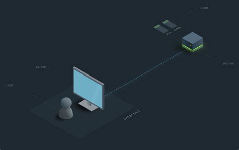 Image result for Load Balancer Simple Image