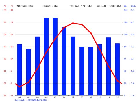 Afbeeldingsresultaten voor Climate Types in Brazil