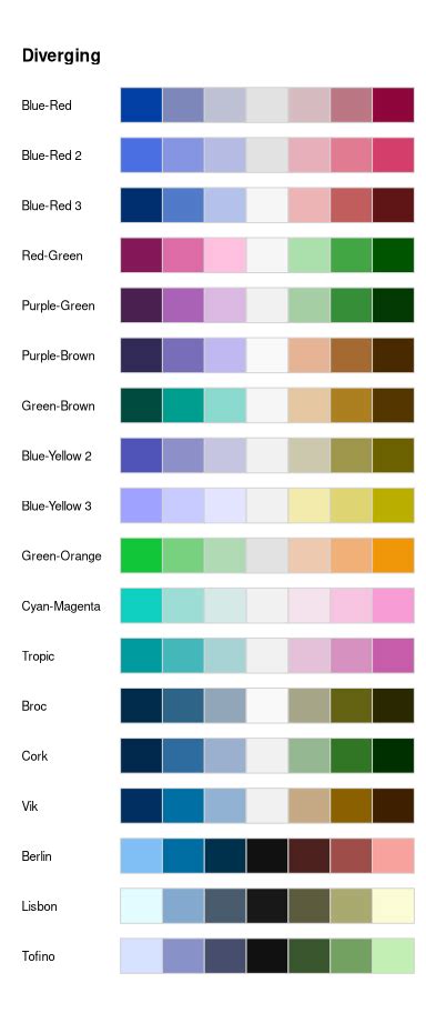 Image result for HCL Color Place Color Map