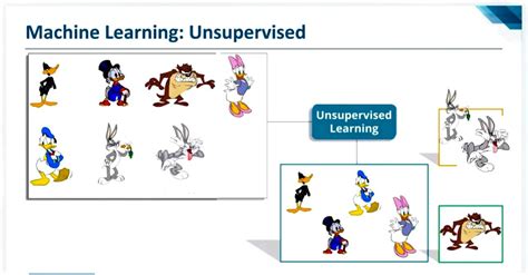 Image result for Unsupervised Machine Learning Proces Research Paper