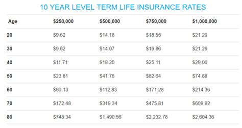 Image result for Best Term Life Insurance