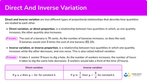 Image result for Direct Inverse Variation
