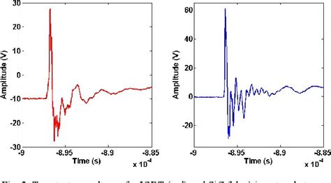Image result for Partial Discharge IGBT-Module