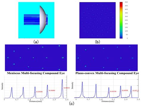 Afbeeldingsresultaten voor Meniscus Visual Inspection Camera