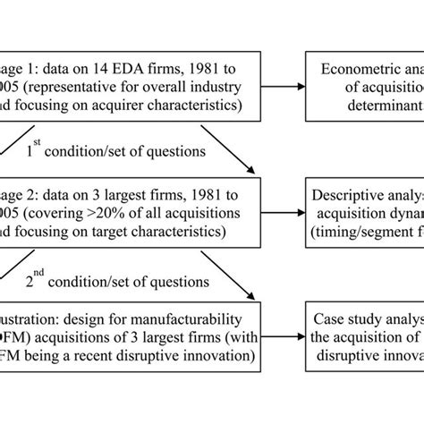 Image result for Nested Why
