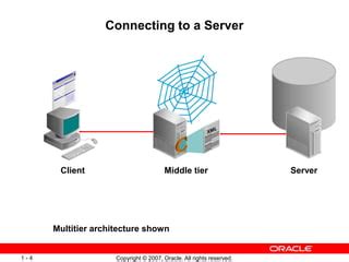 Toradh íomhá ar Client Server with Oracle Database Architecture