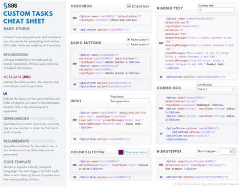 Image result for SAS If Statement Code Cheat Sheet