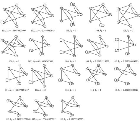 Image result for Multigraph Figure Example