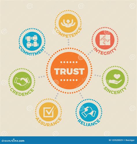 Image result for Symbolen Trust