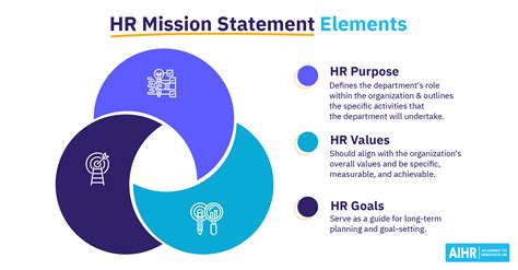 Image result for HR Vision Statement Examples