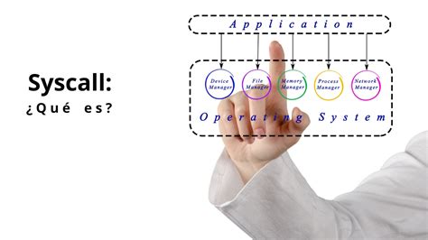 Image result for Socket Syscall