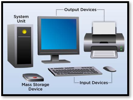 Image result for Different Computer Alements Individually