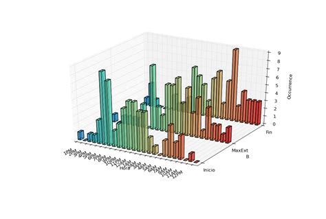 Image result for How to Make 3D Bar Chart Matplotlib