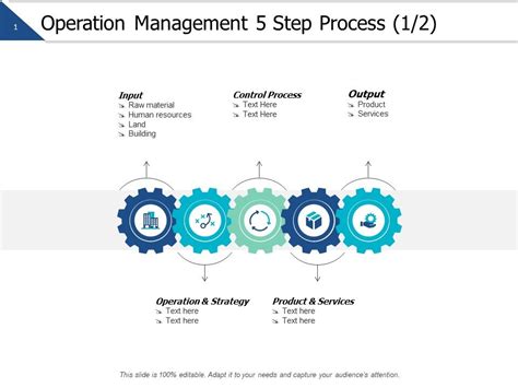 Image result for Management Process Support Process Operational Process