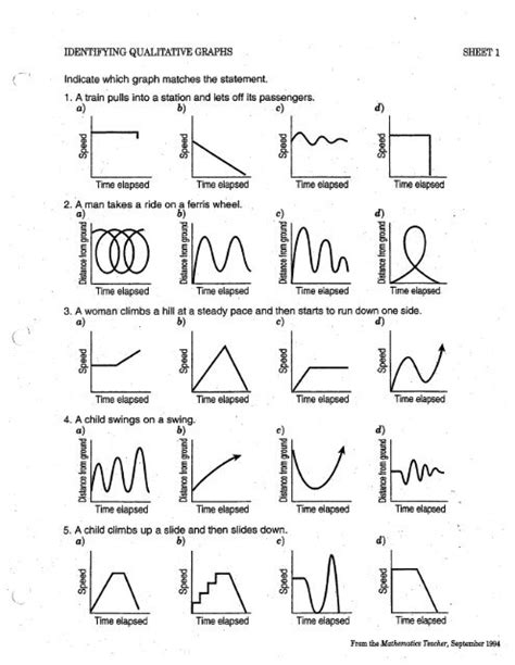 Image result for Graph for Functions Printable