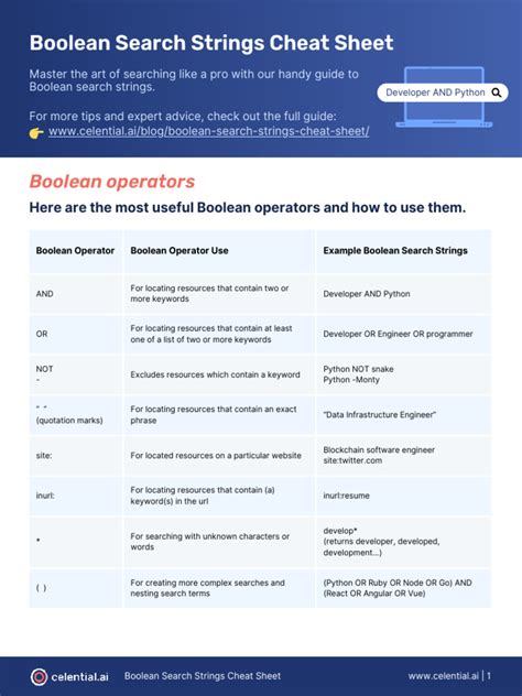 Image result for What Is a Search String