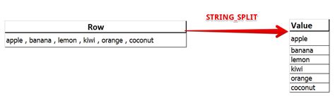 String Split SQL に対する画像結果