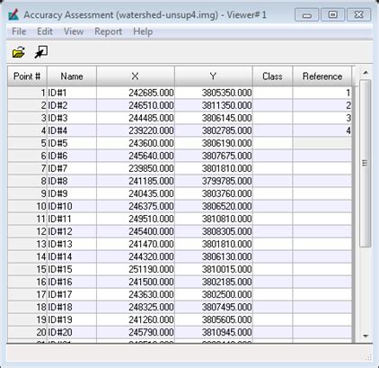 Toradh íomhá ar Unsupervised Classification in Remote Sensing