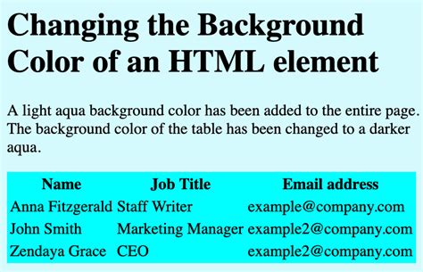 Image result for How to Change Background Color in HTML