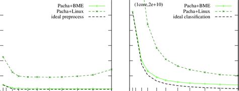 Linux Back End に対する画像結果