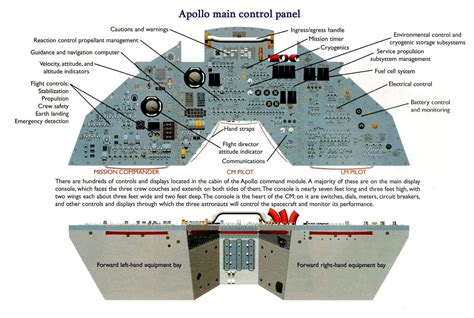 Afbeeldingsresultaten voor Space Shuttle Control Panel Layout
