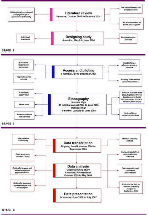 Image result for Graphic Representation of Research Image