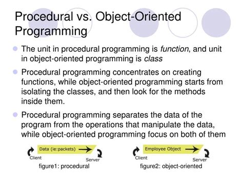 Image result for Why Object-Oriented Programming From Procedure Oriented