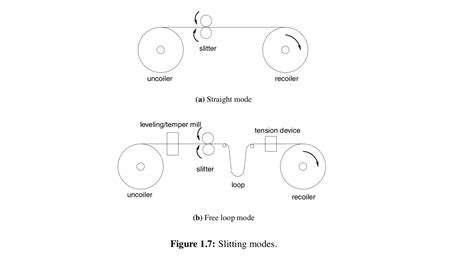 Slitting Packaging Process に対する画像結果
