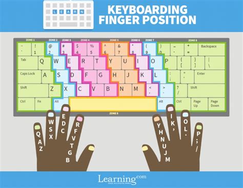 Image result for Keyboard Typing Finger Placement Chart