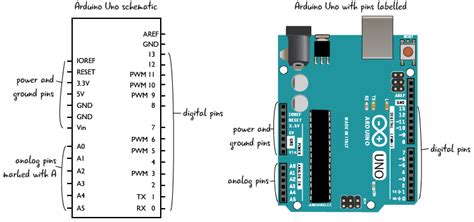 Image result for Arduino Uno Electrical Schematic
