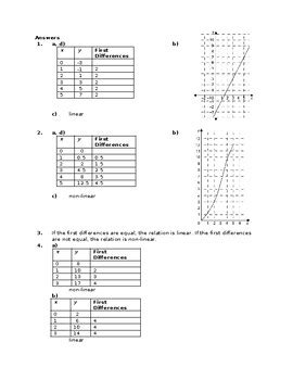 First Differences Math に対する画像結果