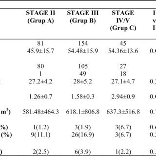 Toradh íomhá ar CKD Stages Chart
