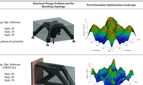 Image result for Optimization Algorithms in Structural Design