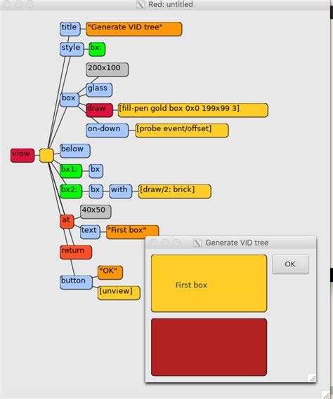 Image result for Red Programming Box Rap