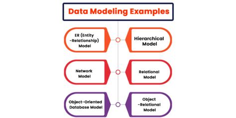 Levels of Data Modeling に対する画像結果