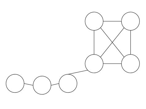 Image result for Large Fully Connected Graph