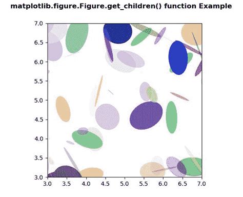 Image result for Matplotlib Fun Figure