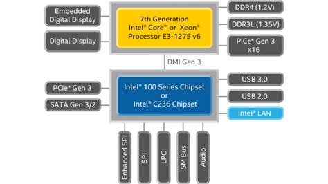 Image result for 7 Generation Computer