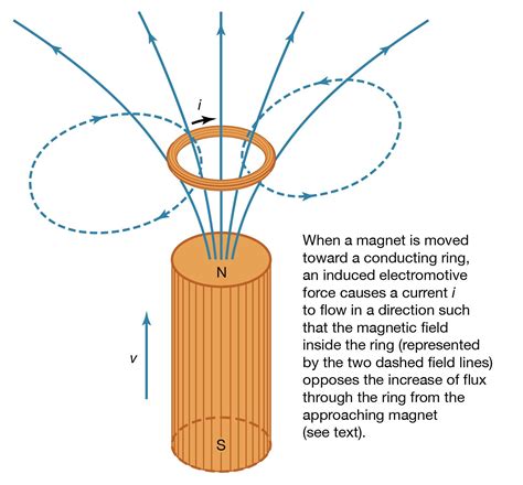 Toradh íomhá ar Field Definition Physics Examples