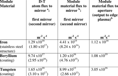 Image result for Module Material
