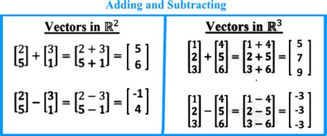 Vector Equation Linear Algebra に対する画像結果