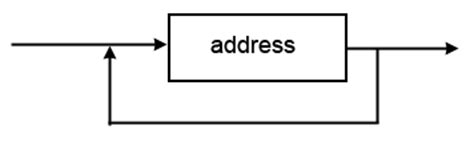 Image result for What Is Syntax in Computing