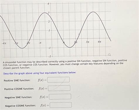 Image result for Positive Cosine Function