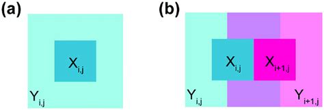 Quantile Normalization に対する画像結果
